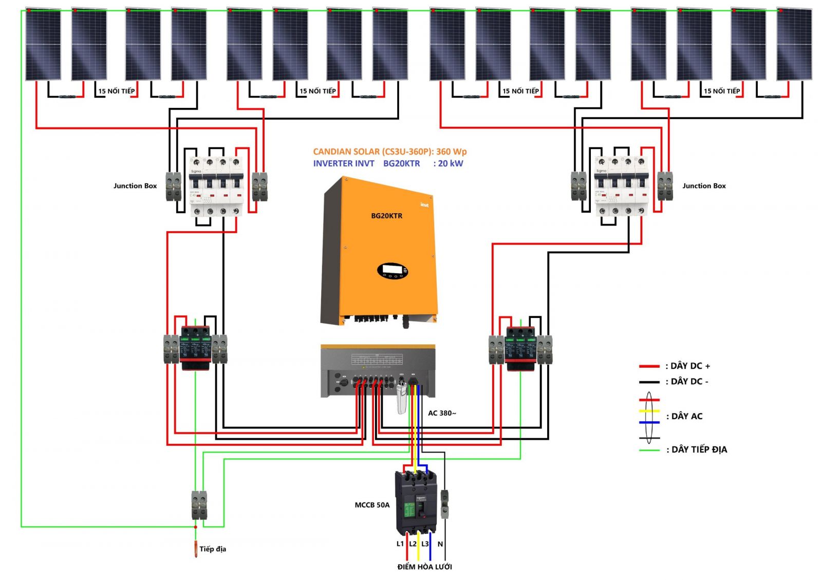 Inverter điện mặt trời dùng trong công nghiệp INVT-iMars (20KW/30 KW 3Pha/380V.)
