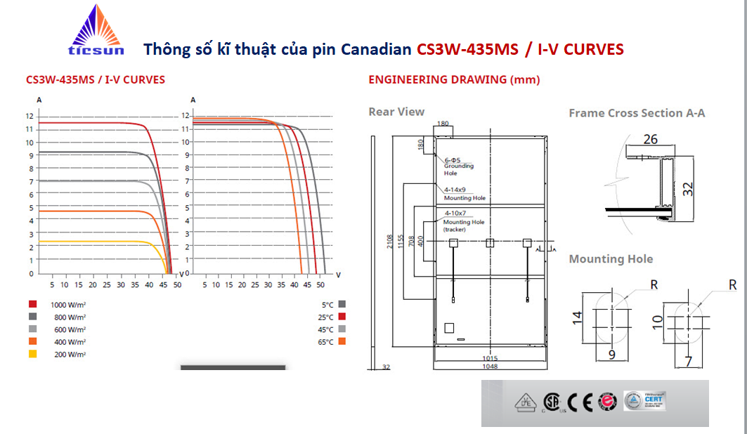 Tấm-pin-năng-lượng-măt-trời-Canadian-CS3W-435MS I-V-CURVES